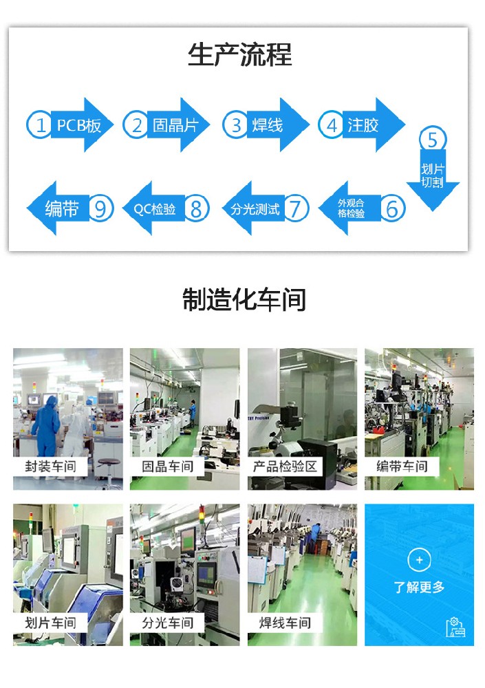 im电竞告诉您如何选择led灯珠