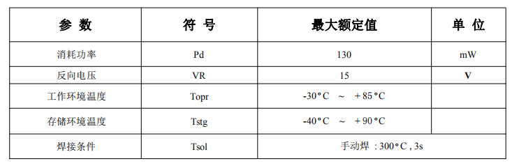 直插接收参数01_副本.jpg