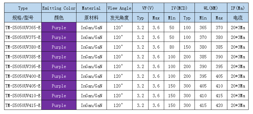 5050紫光参数.png