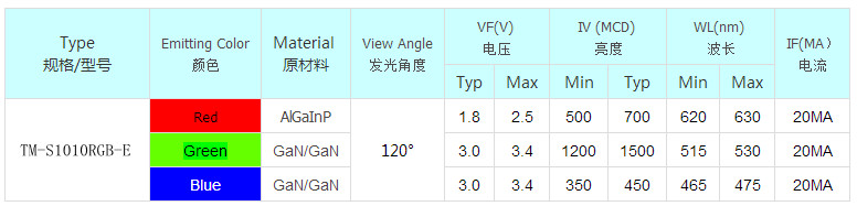 1010RGB参数.jpg